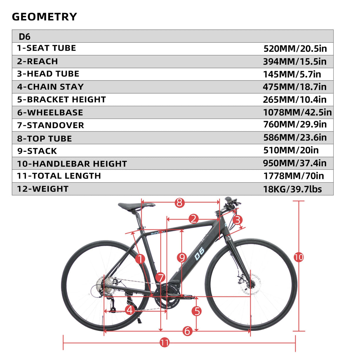 Eunorau D6 Mid Motor 36V 250W Torque Sensor Commuter Electric Bike Measurements