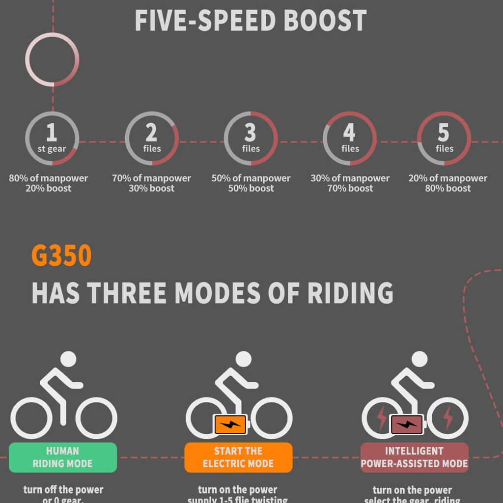 Aostirmotor  G350 350W 36V Comfortable Commuter Bicycle